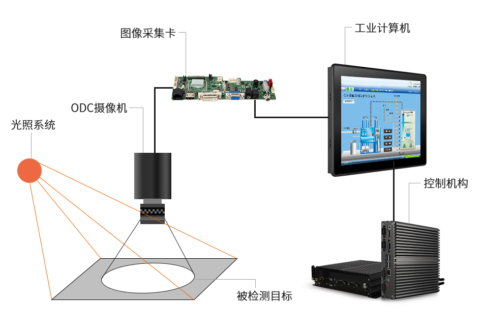 工業(yè)計算機 工業(yè)計算機