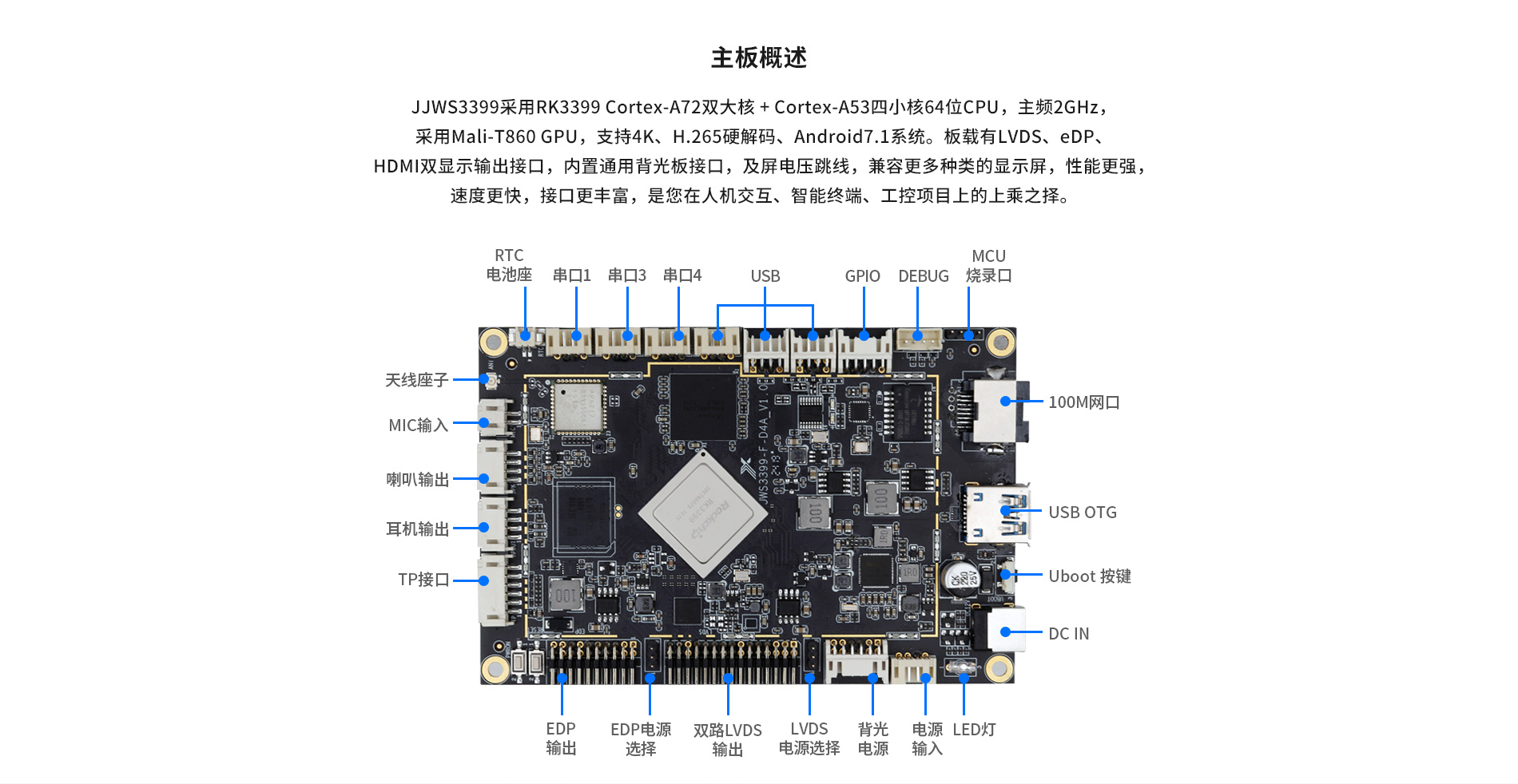 3399人臉識別工業(yè)主板 3399人臉識別工業(yè)主板