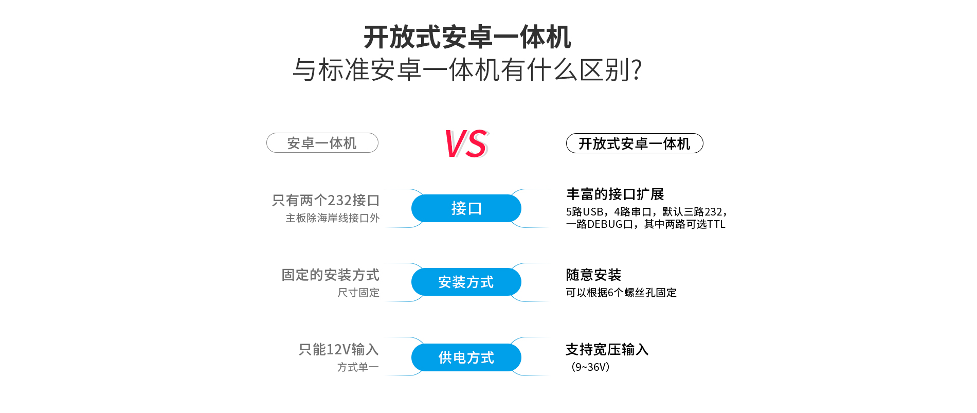 工業(yè)安卓一體機(jī) 工業(yè)安卓一體機(jī)